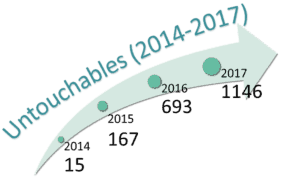 untouchables